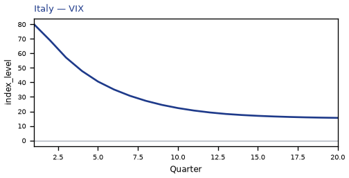 VIX