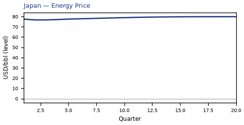 Energy Price