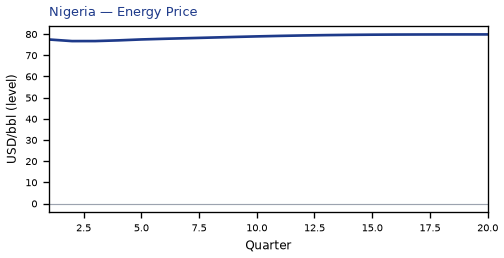 Energy Price