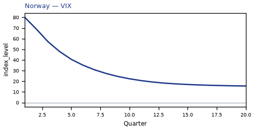 VIX