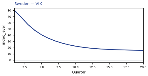VIX