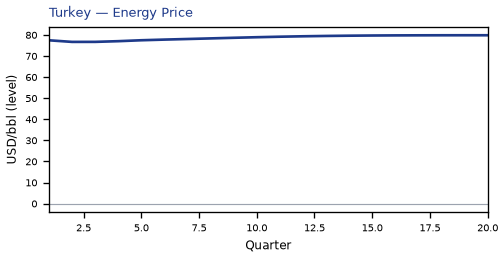 Energy Price