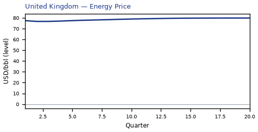 Energy Price