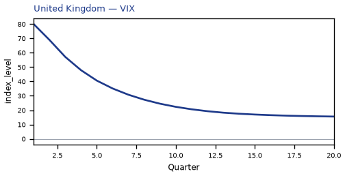VIX