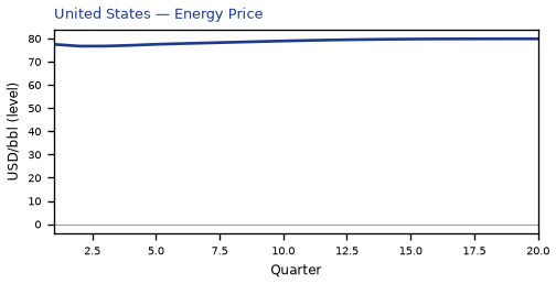 Energy Price