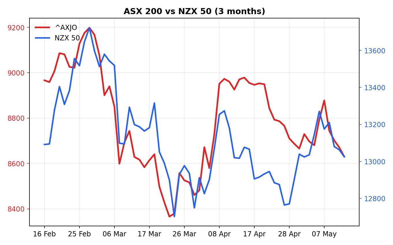 Chart 1