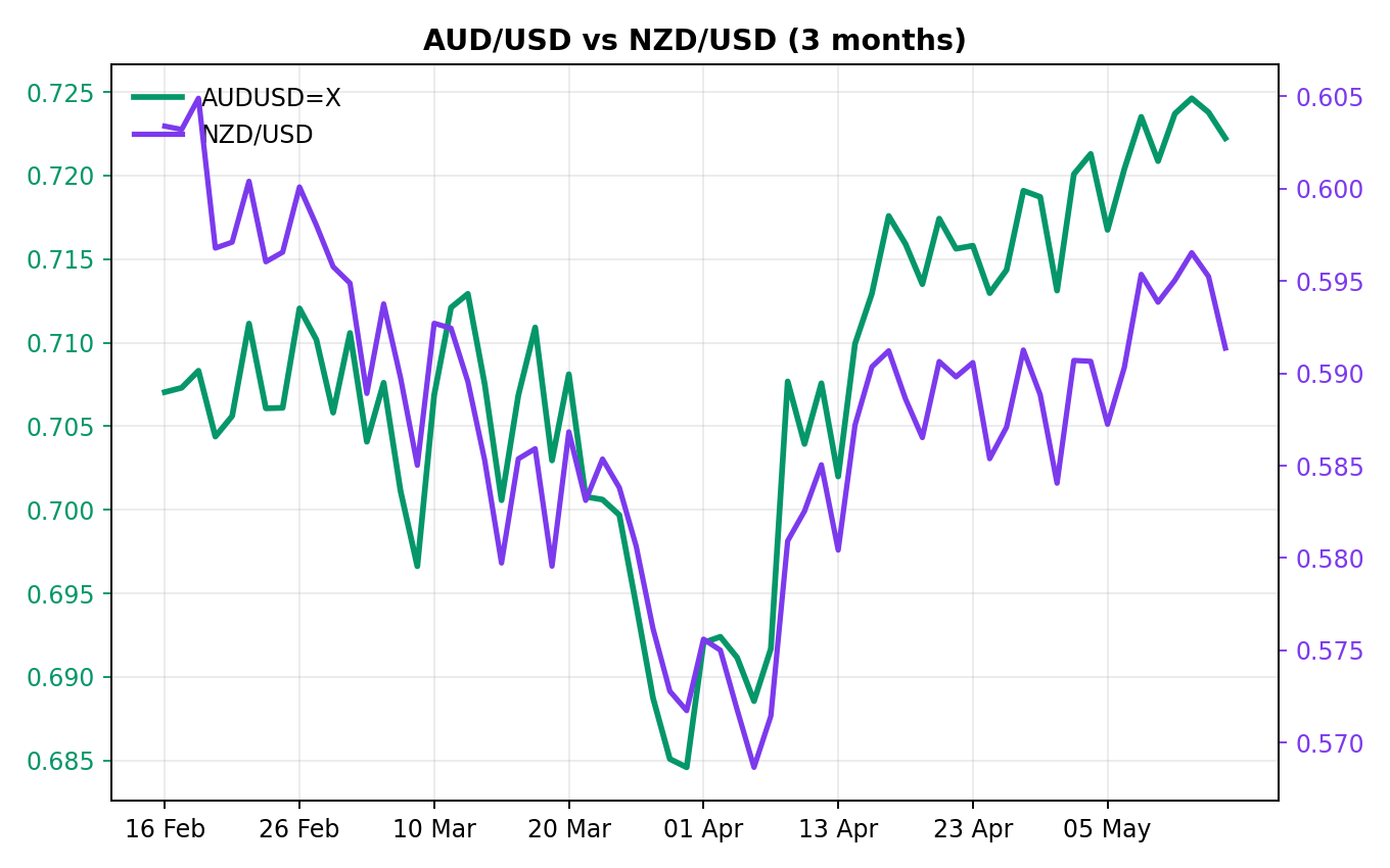 Chart 2