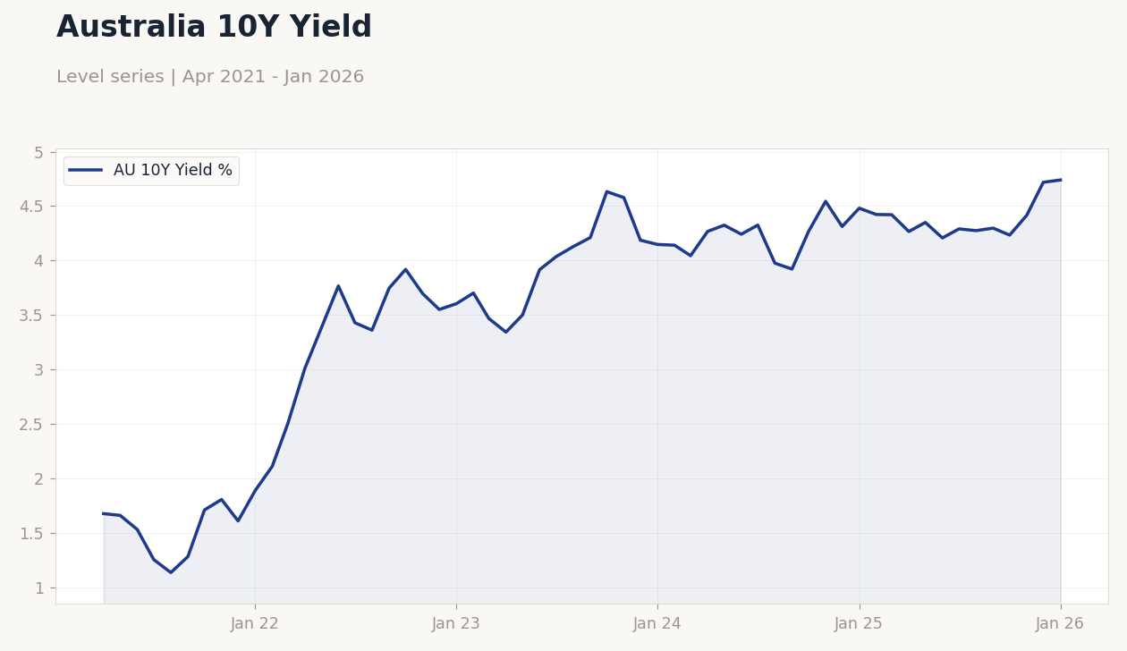 Chart of the Day