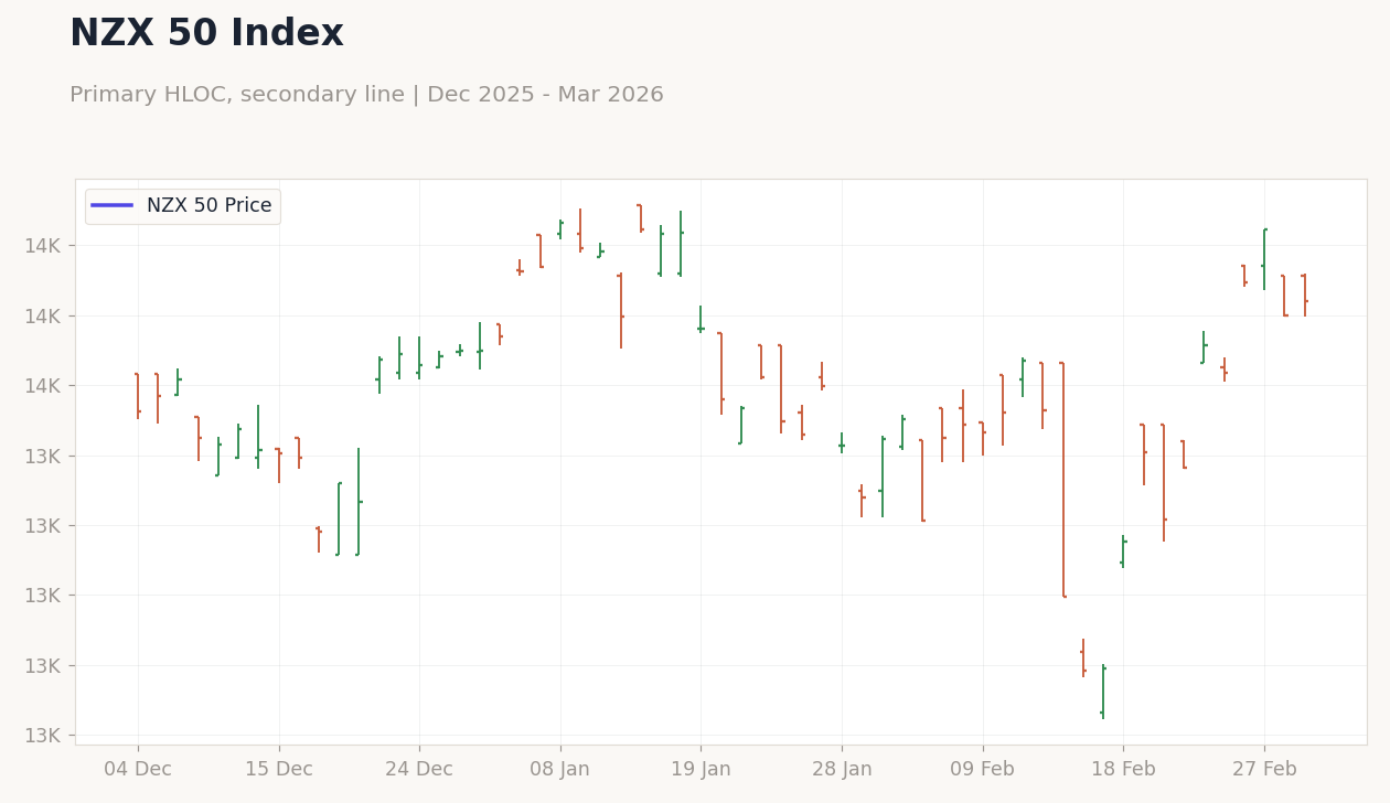 Chart 4