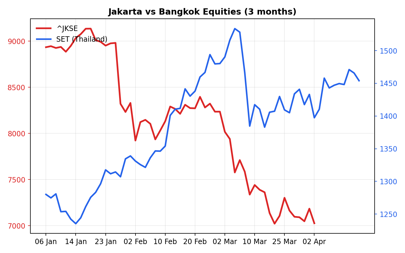 Chart 1