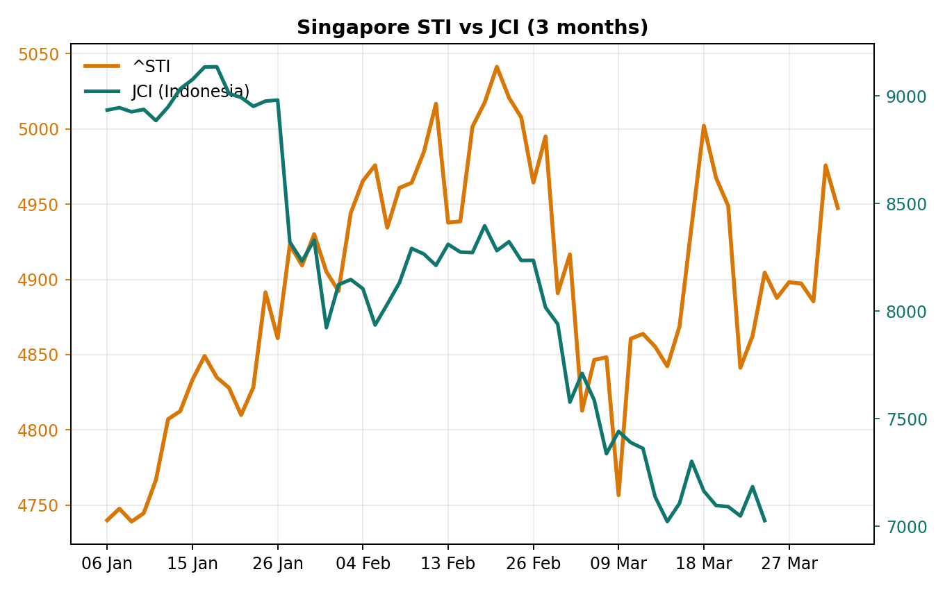 Chart 3