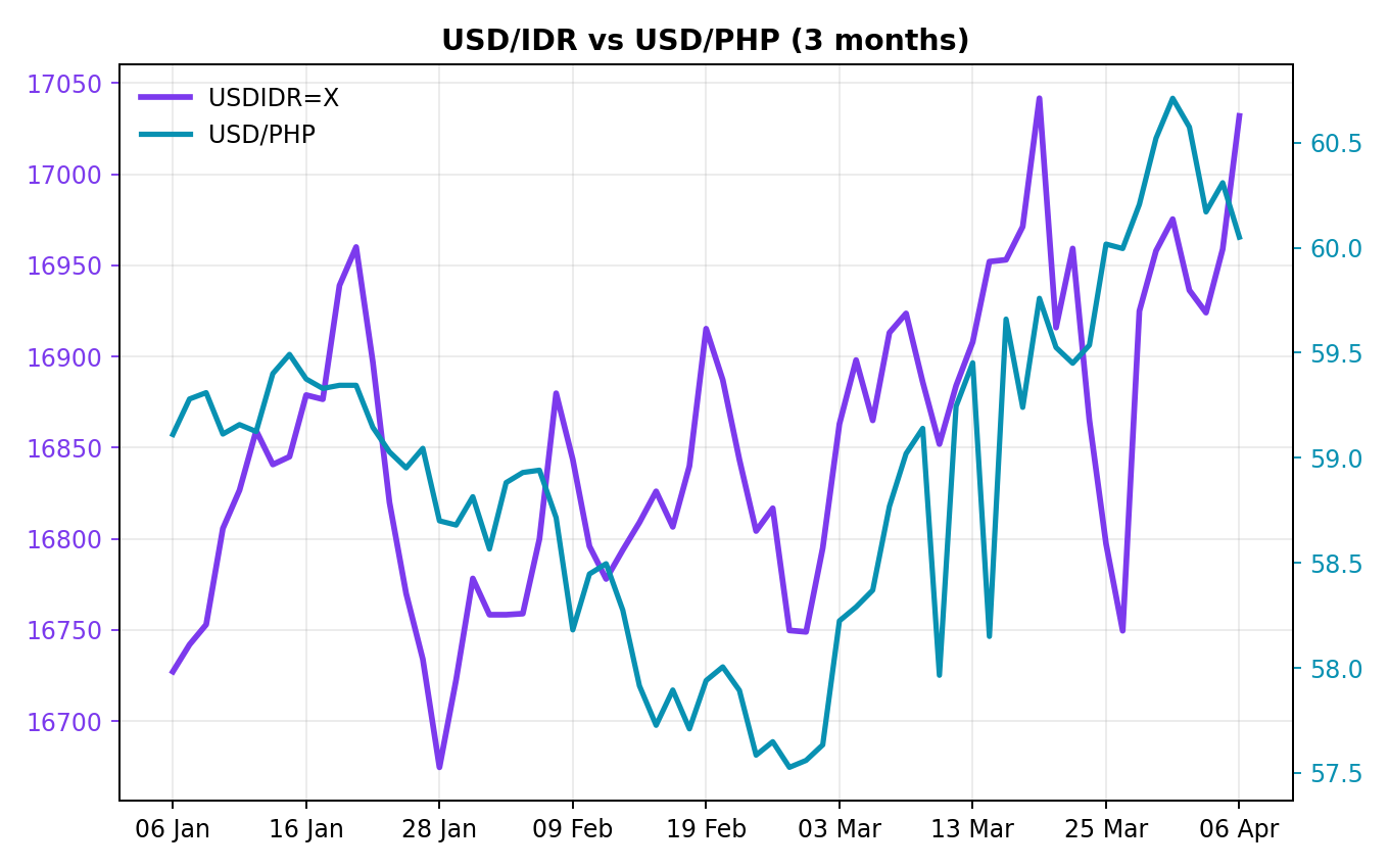 Chart 4