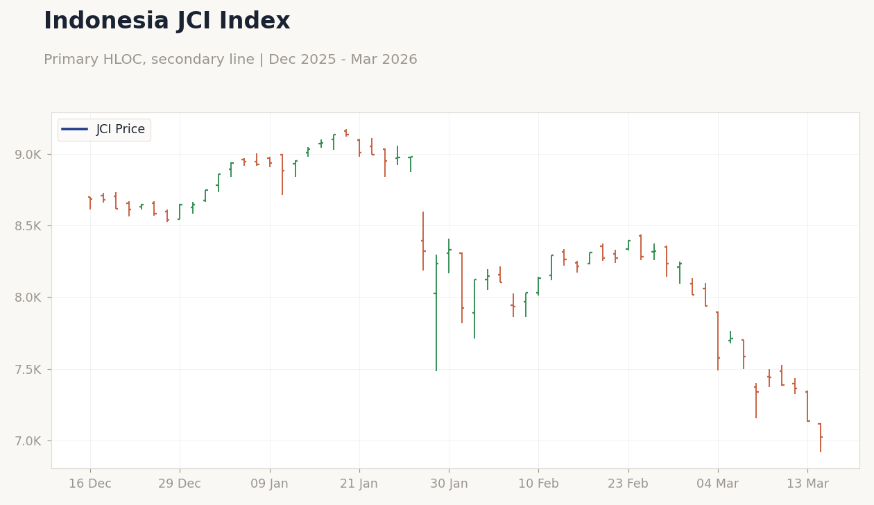 Indonesia JCI Index