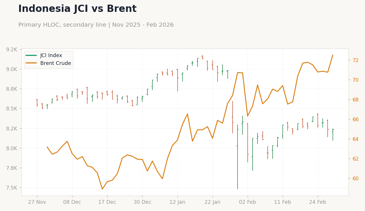 Chart 1