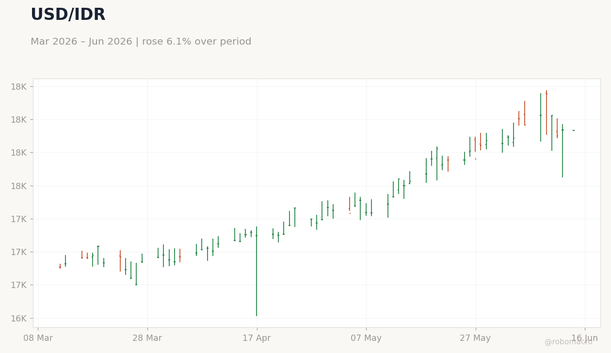 USD/IDR