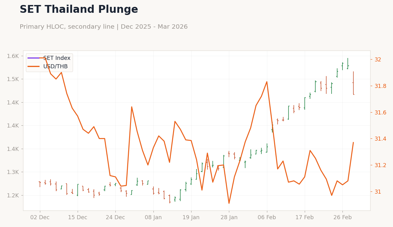 Chart 2
