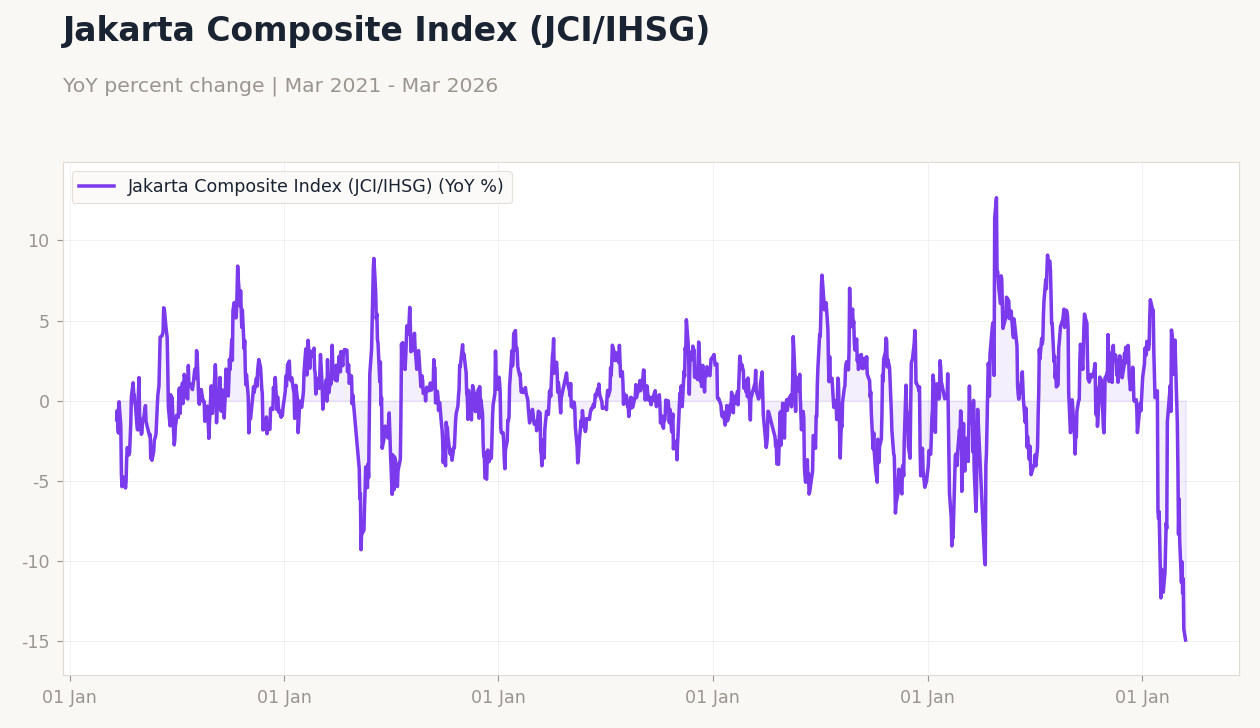 Jakarta Composite Index (JCI/IHSG)