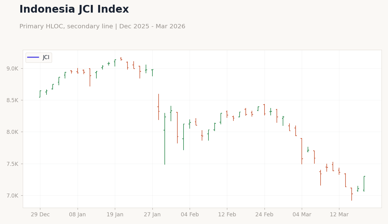 Indonesia JCI Index