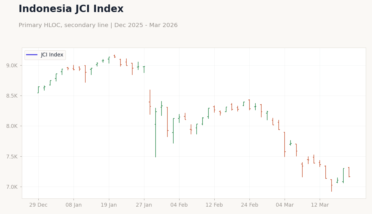 Indonesia JCI Index
