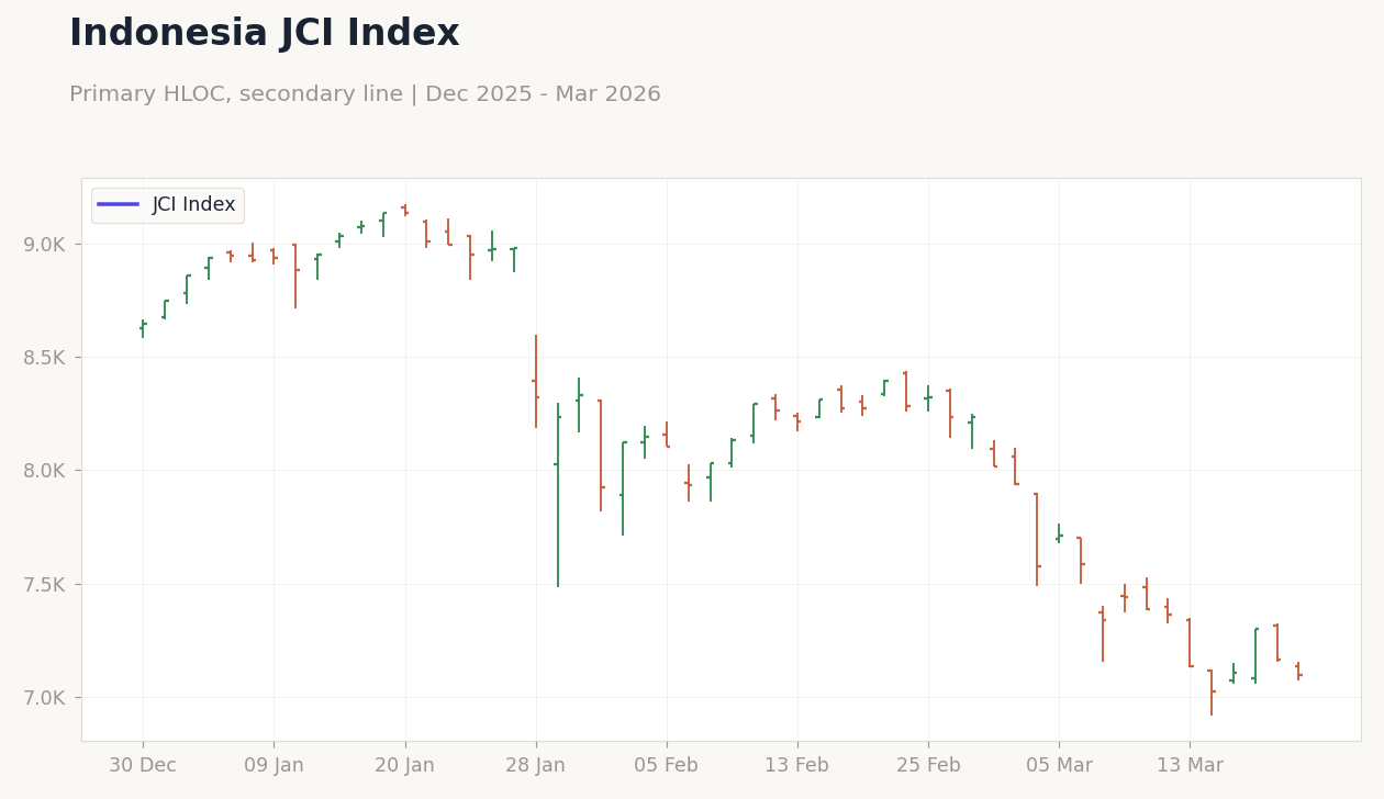 Indonesia JCI Index