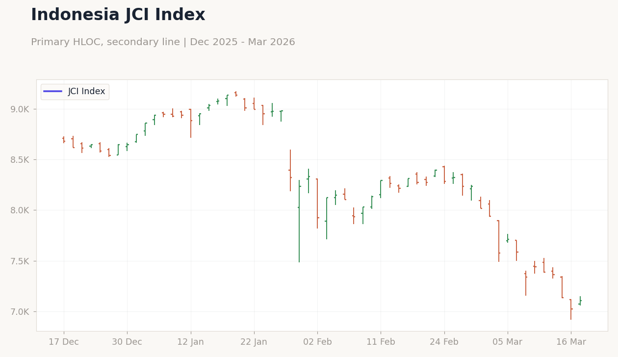 Indonesia JCI Index