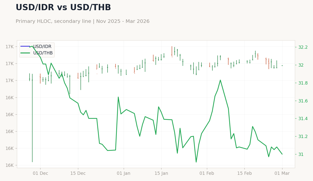 Chart 4