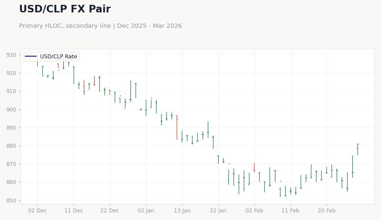 Chart of the Day