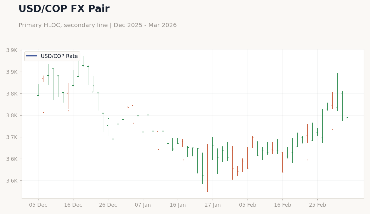 Chart of the Day