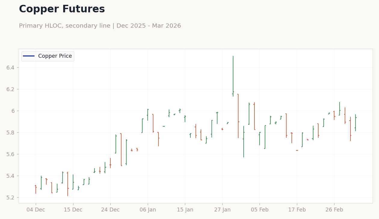 Chart of the Day