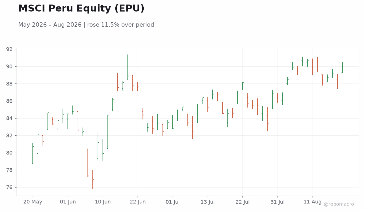 MSCI Peru Equity (EPU)
