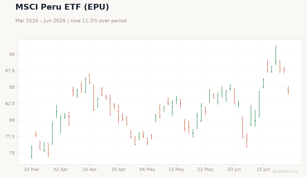 MSCI Peru ETF (EPU)