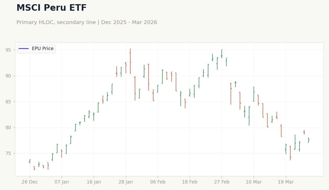 MSCI Peru ETF