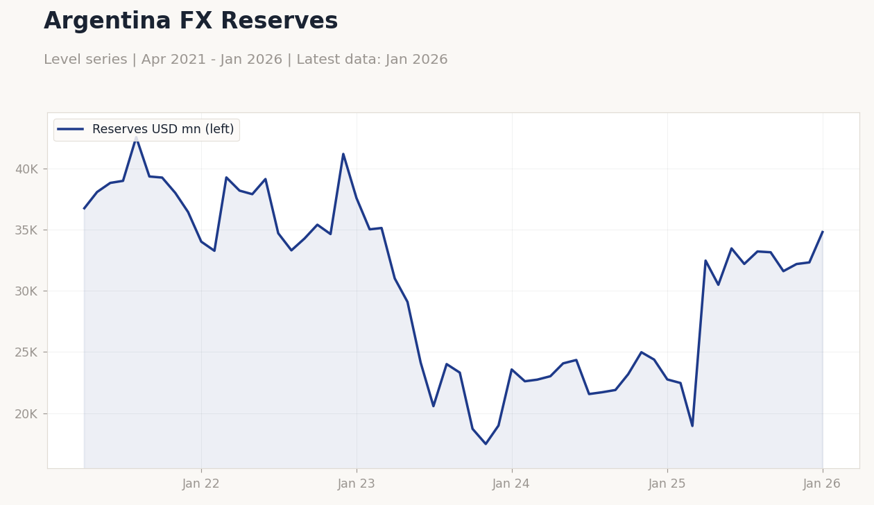 Chart of the Day