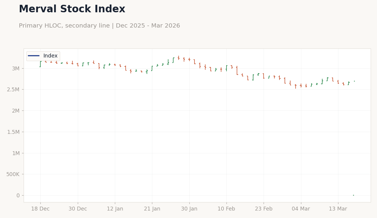 Merval Stock Index