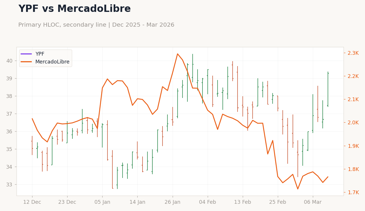 YPF vs MercadoLibre