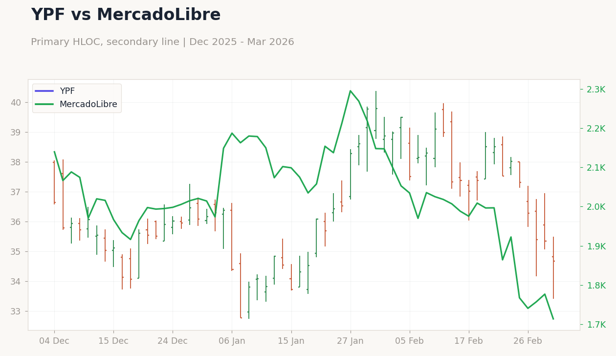 Chart 4