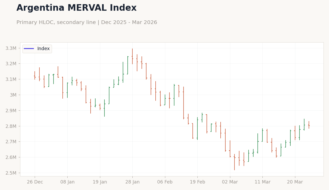 Argentina MERVAL Index