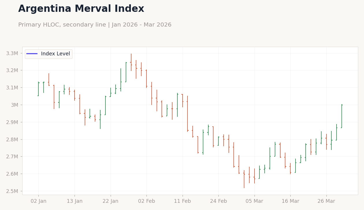 Argentina Merval Index