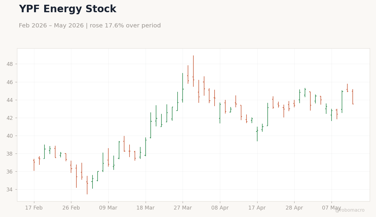 YPF Energy Stock