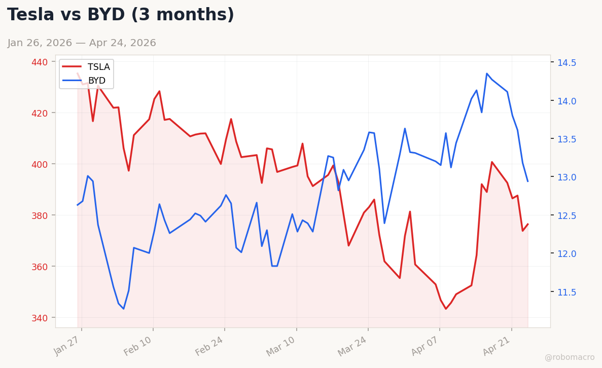 Auto sector chart
