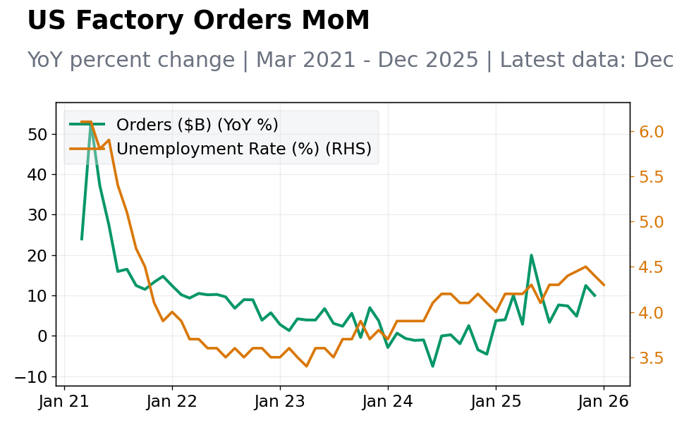 Chart 1