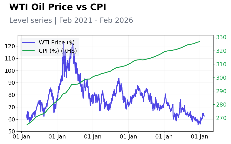 Chart 4