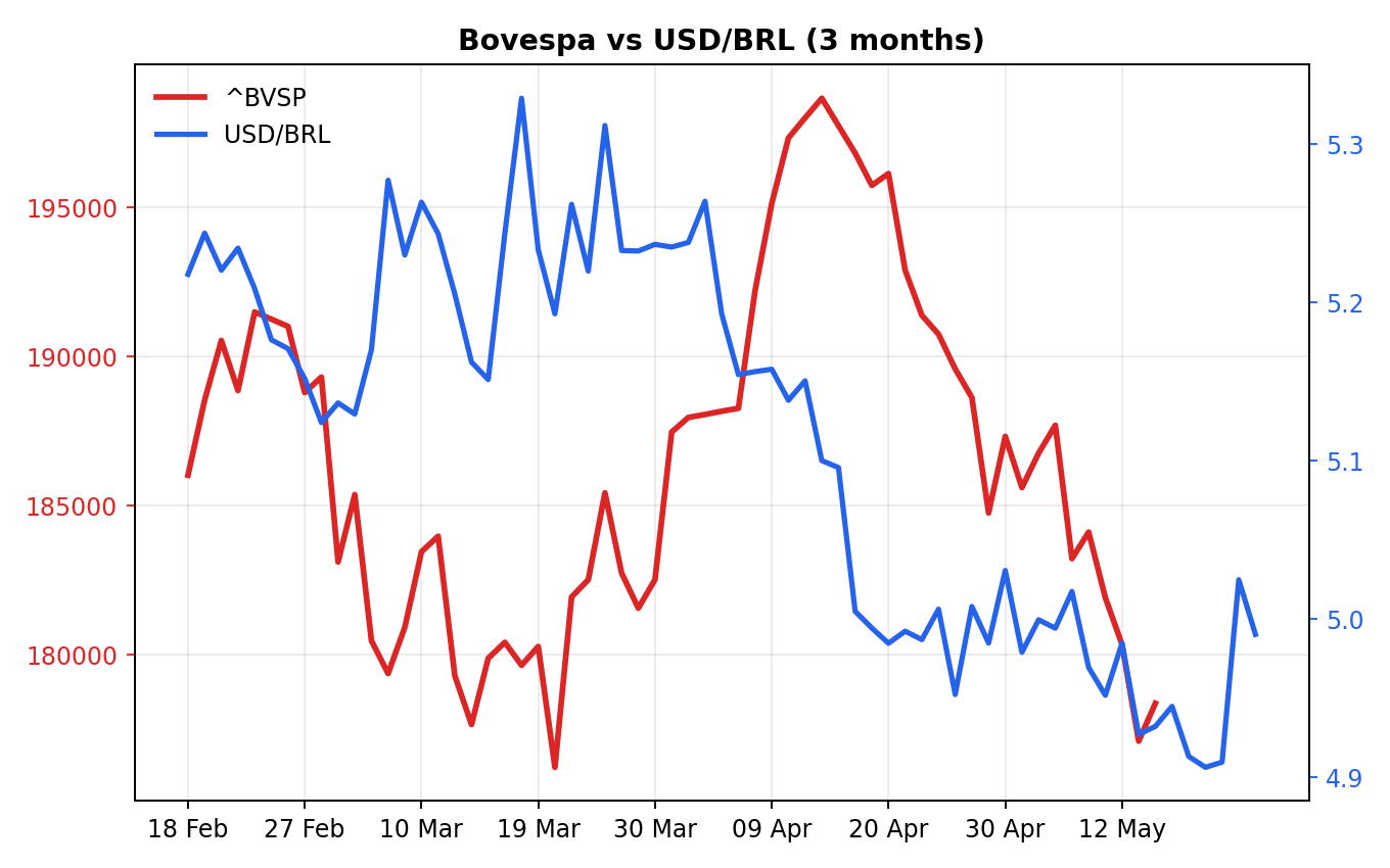 Chart 1
