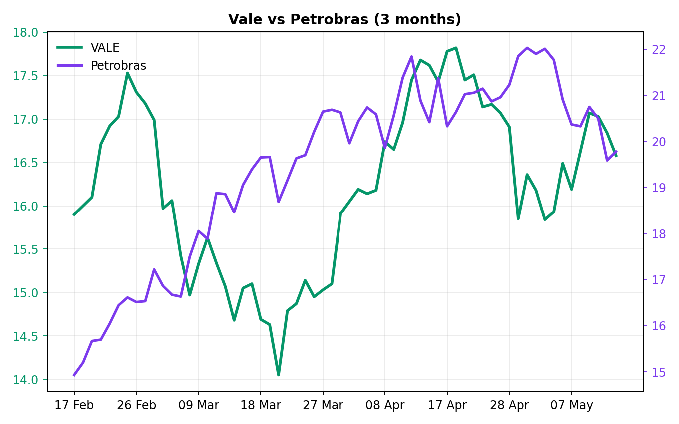 Chart 2