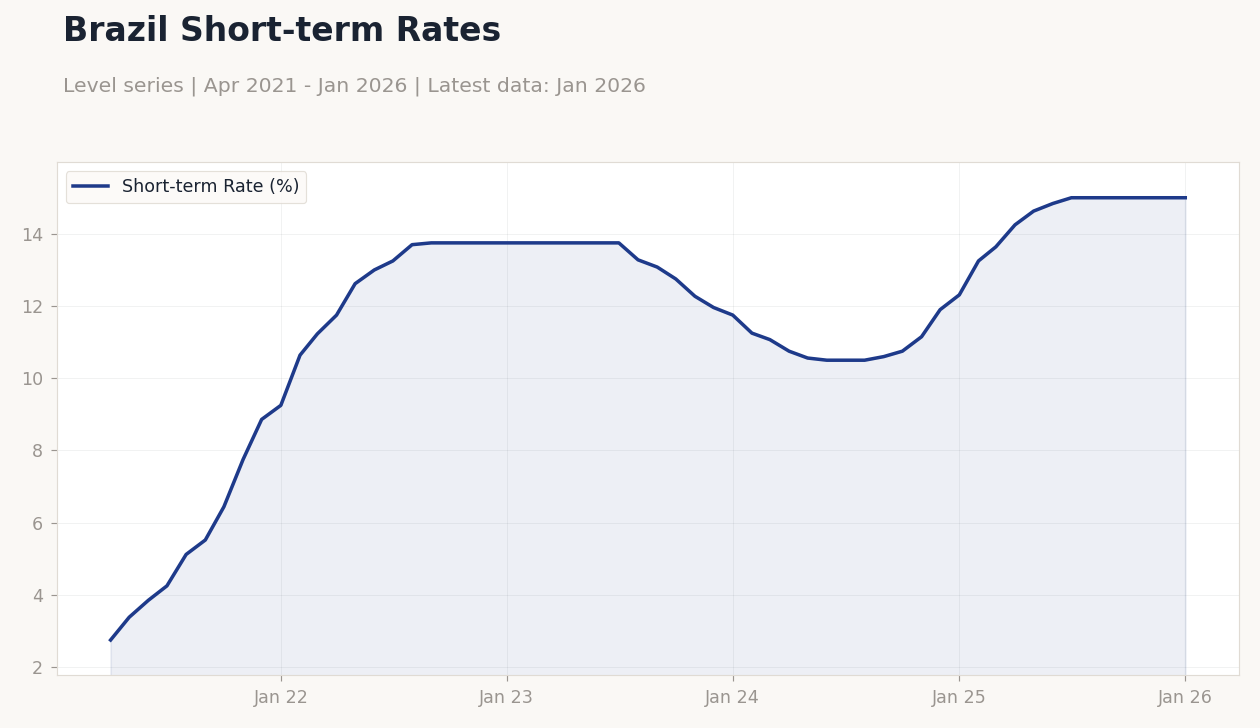 Chart of the Day