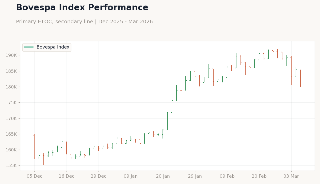 Chart 1
