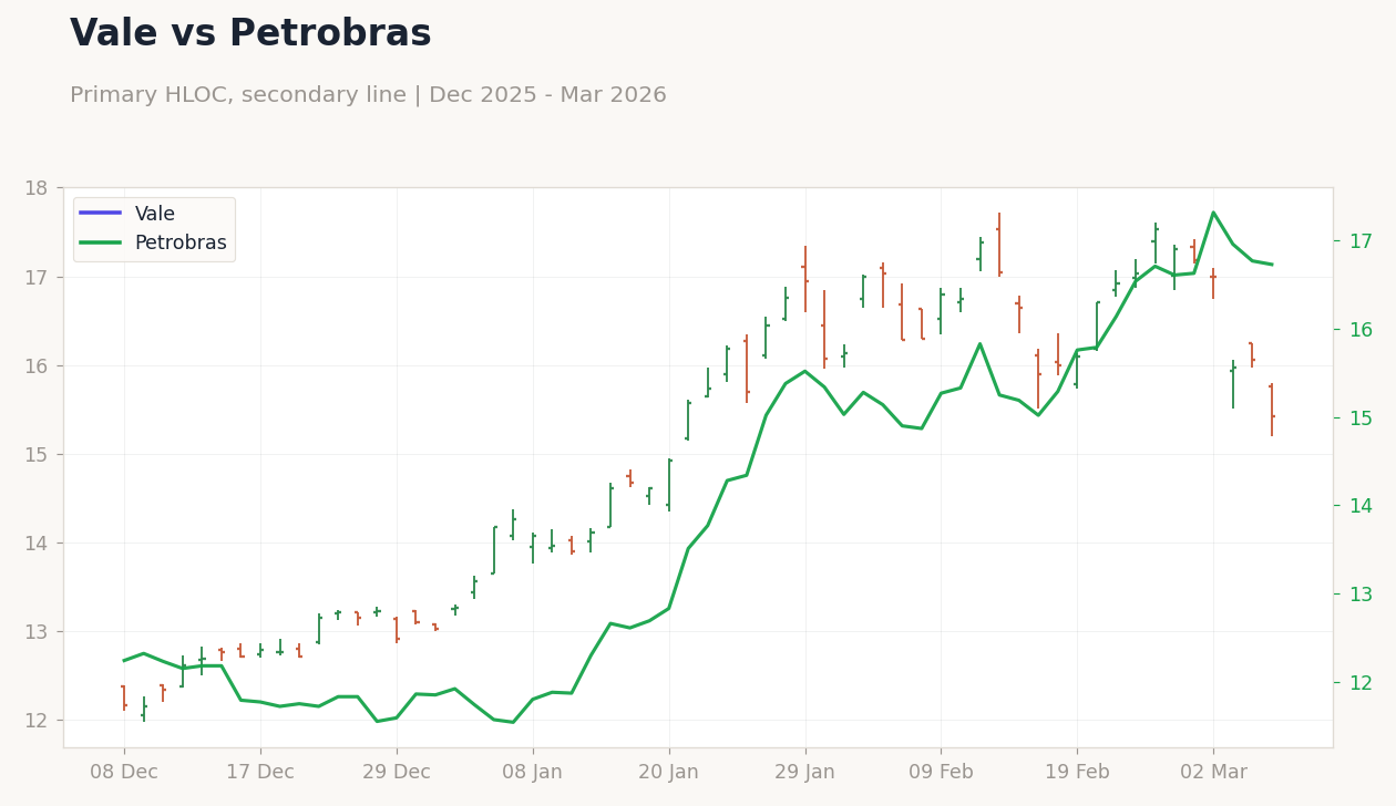 Chart 4