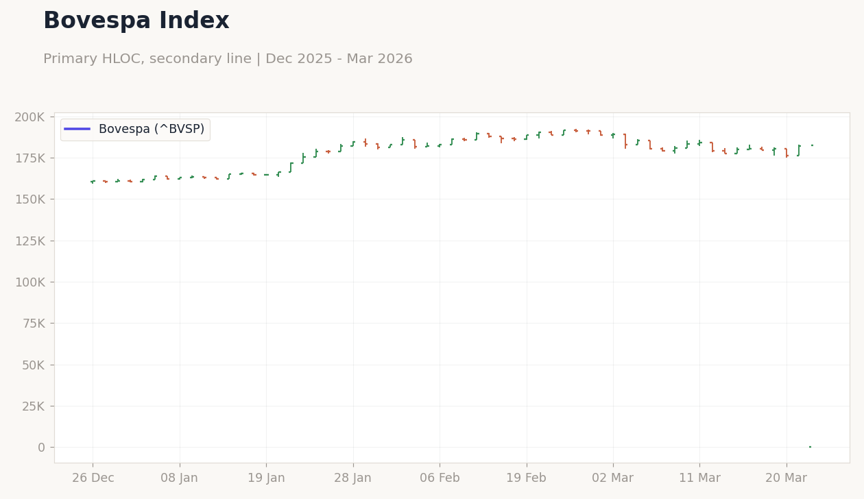Bovespa Index