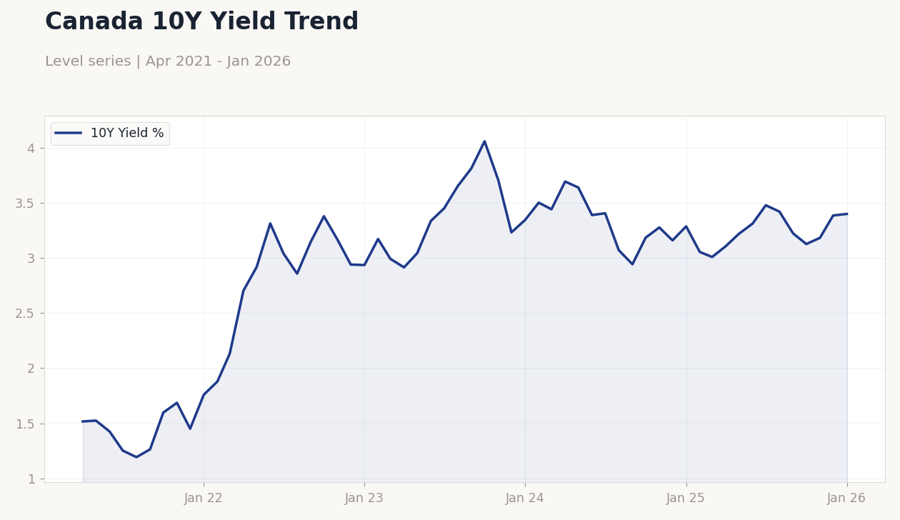 Chart of the Day