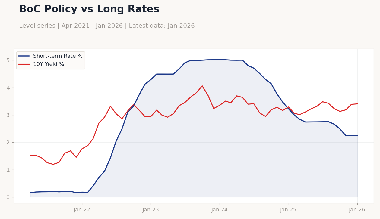 Chart of the Day